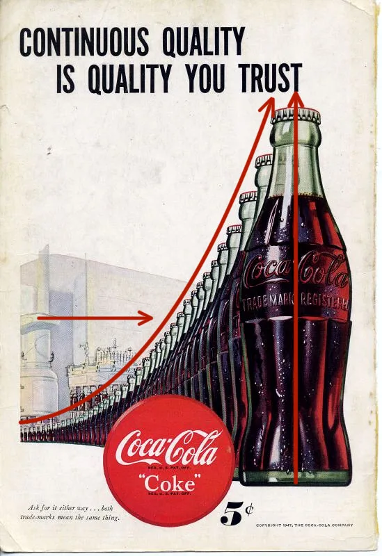 arrows on the ad showing repetition, proximity and alignment of the bottles in the ad